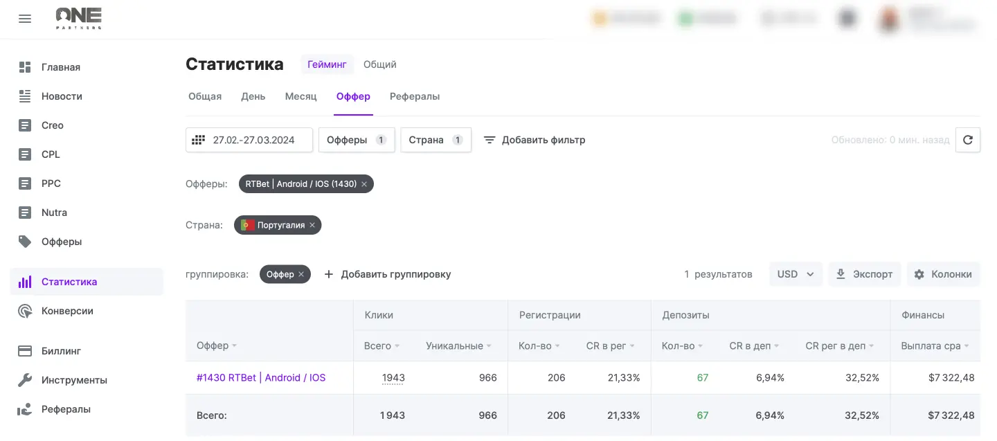 Статистика кейса Португалия