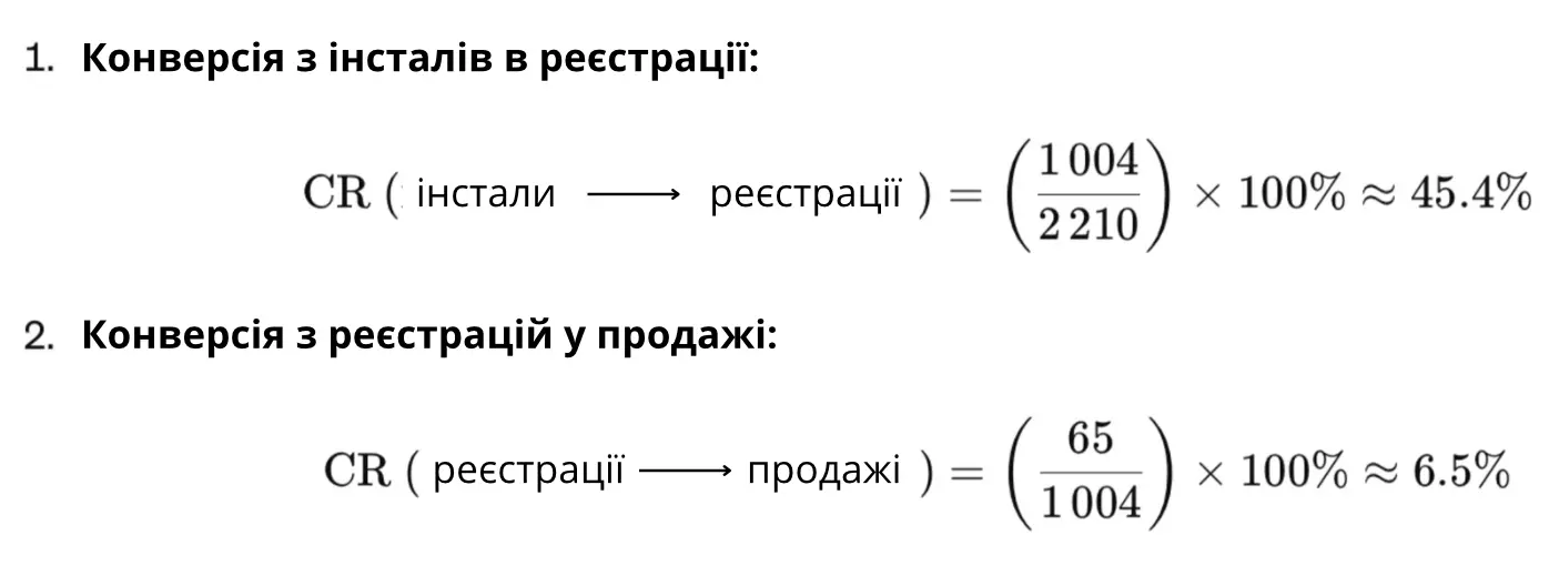 конверсія з інсталів