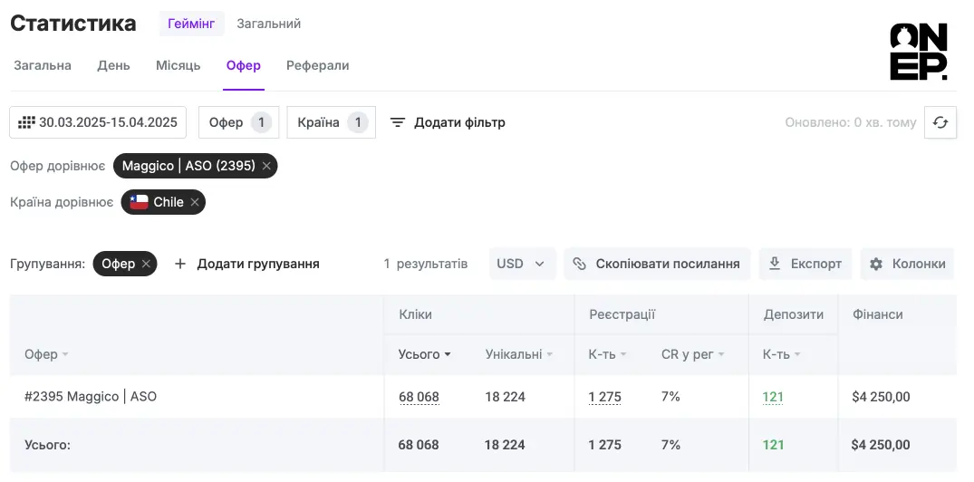 Статистика кейсу